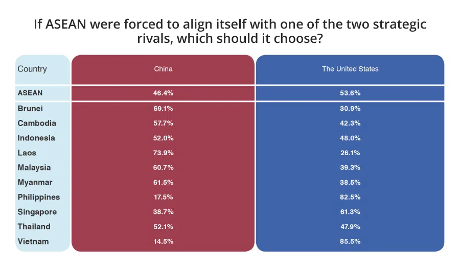 Responses are not evenly distributed across the ASEAN countries. (Reproduced by Jace Yip with permission from ASEAN Studies Centre at ISEAS-Yusof Ishak Institute)