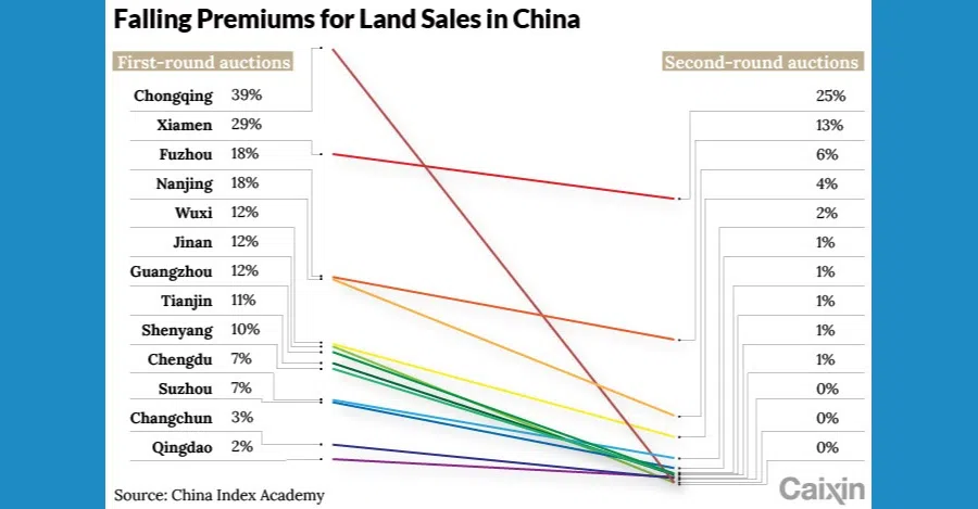 (Graphic: Caixin)