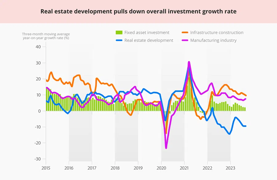 Source: CEIC, UBS (Graphic: Jace Yip)