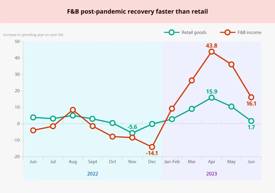 Source: National Bureau of Statistics of China (Graphic: Jace Yip)