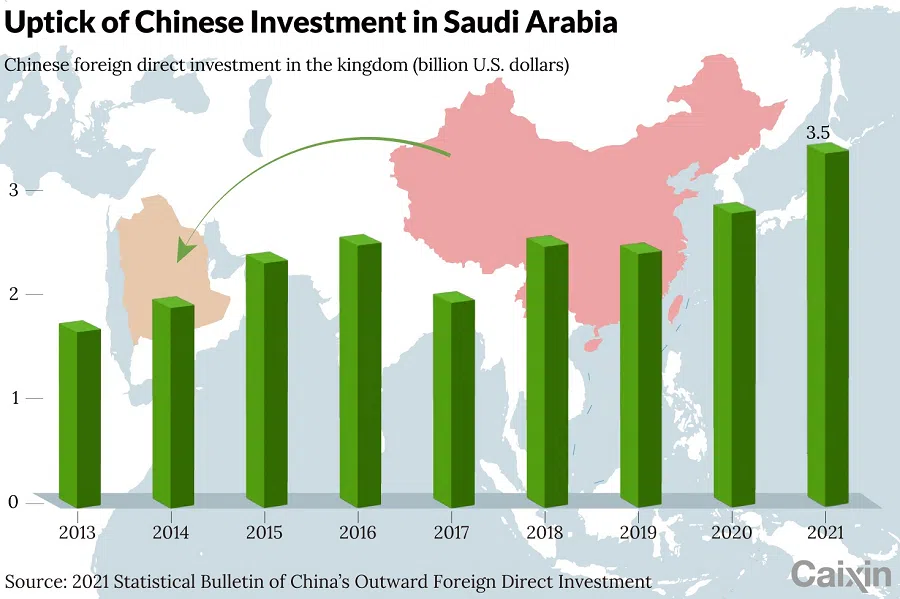 (Graphic: Caixin)
