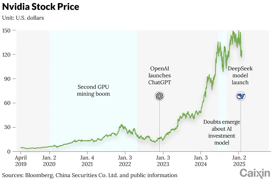 (Graphic: Caixin)