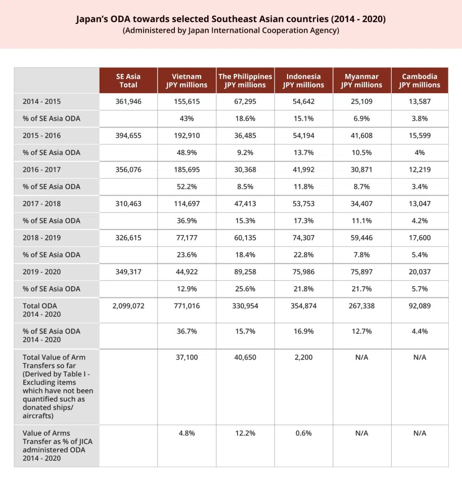 Table II (Source: ISEAS/Image: Jace Yip)