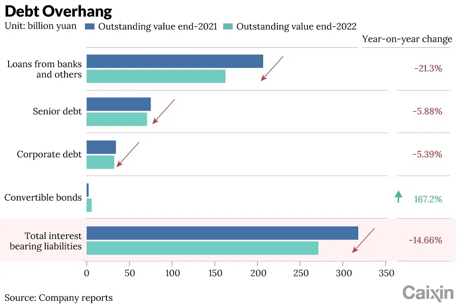 (Graphic: Caixin)