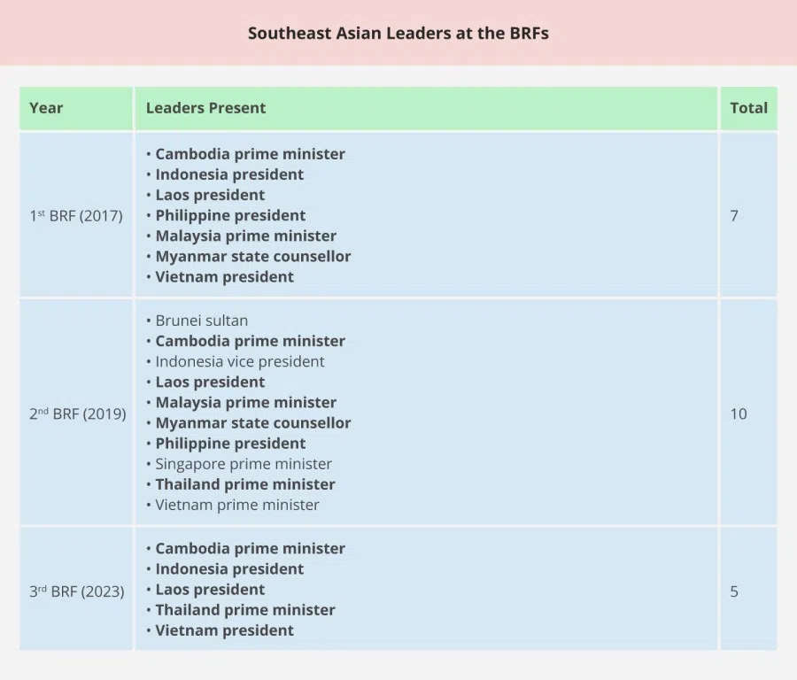 Note: Titles in bold indicate that the leader has attended the Forum at least once. (Source: ISEAS; Image: Jace Yip)