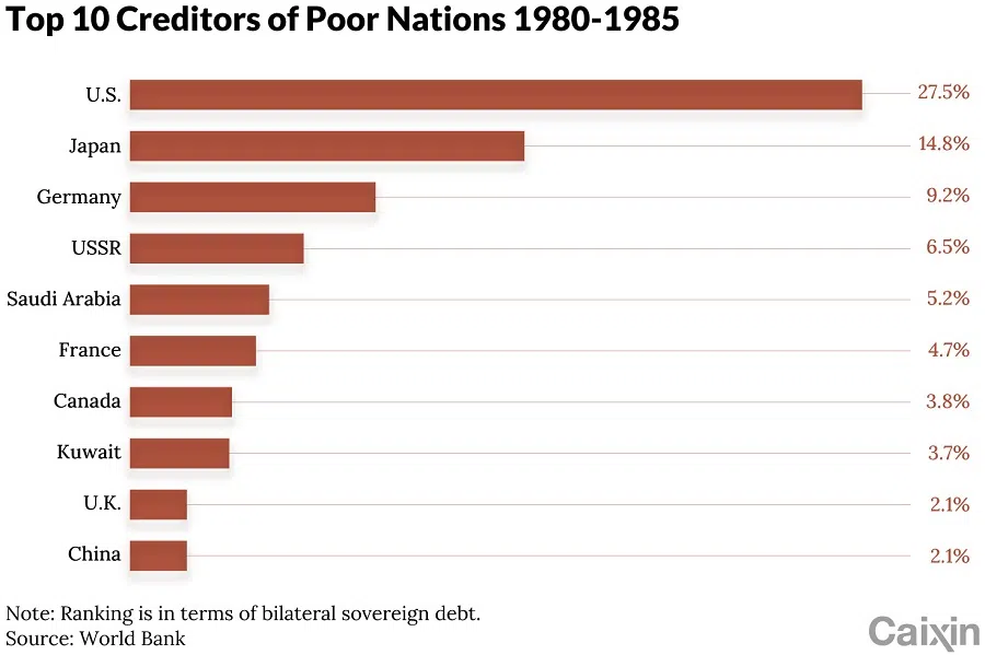 (Graphic: Caixin)