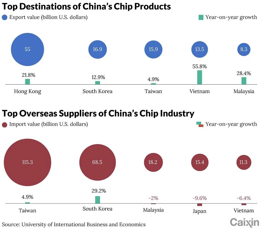 (Graphic: Caixin)