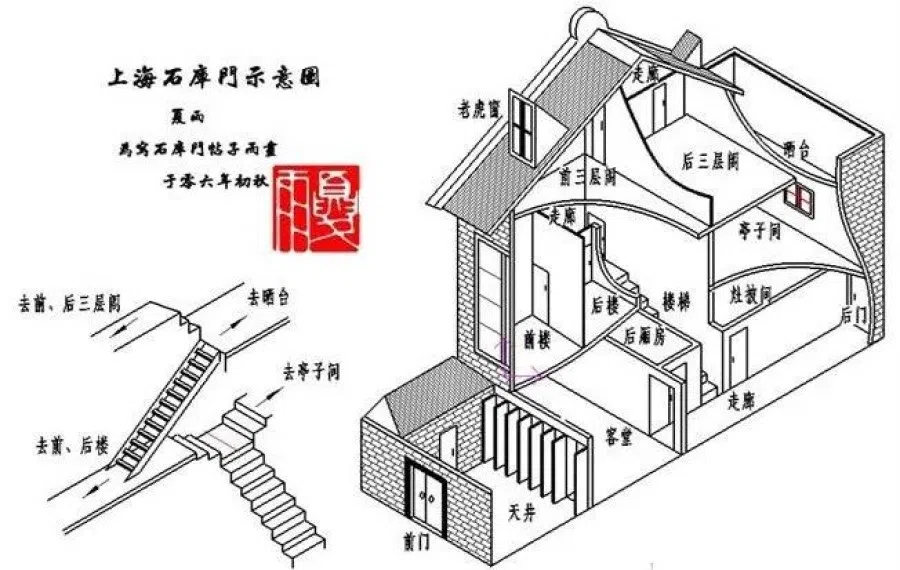 The typical layout of a shikumen house. (Internet)