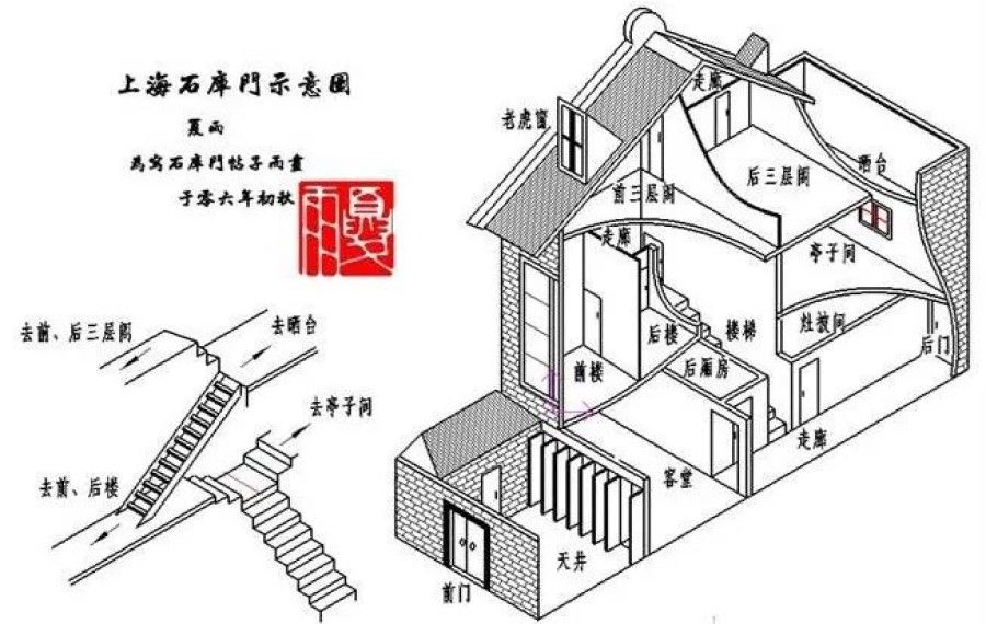 The typical layout of a shikumen house. (Internet)