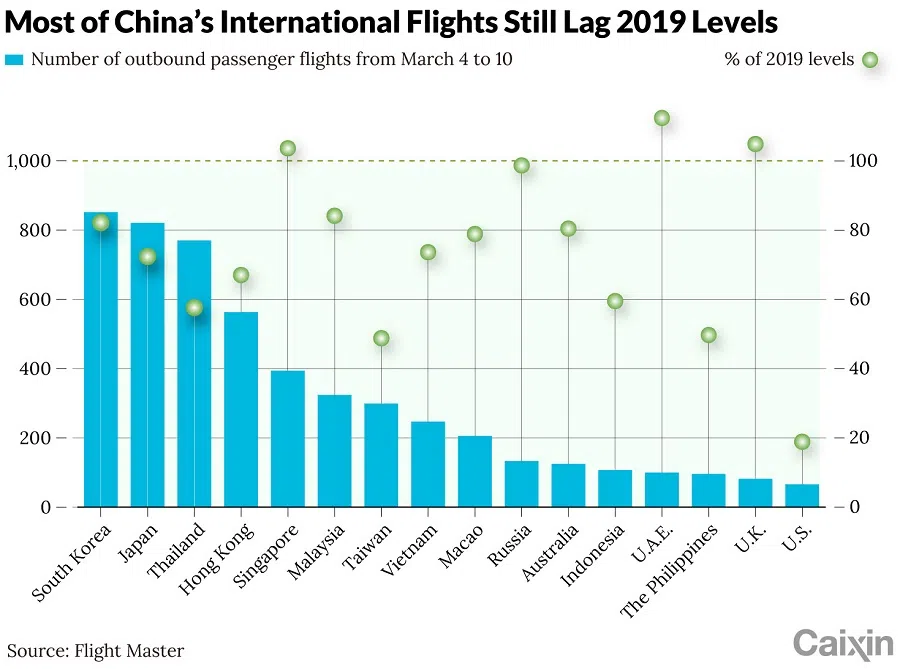 (Graphic: Caixin)