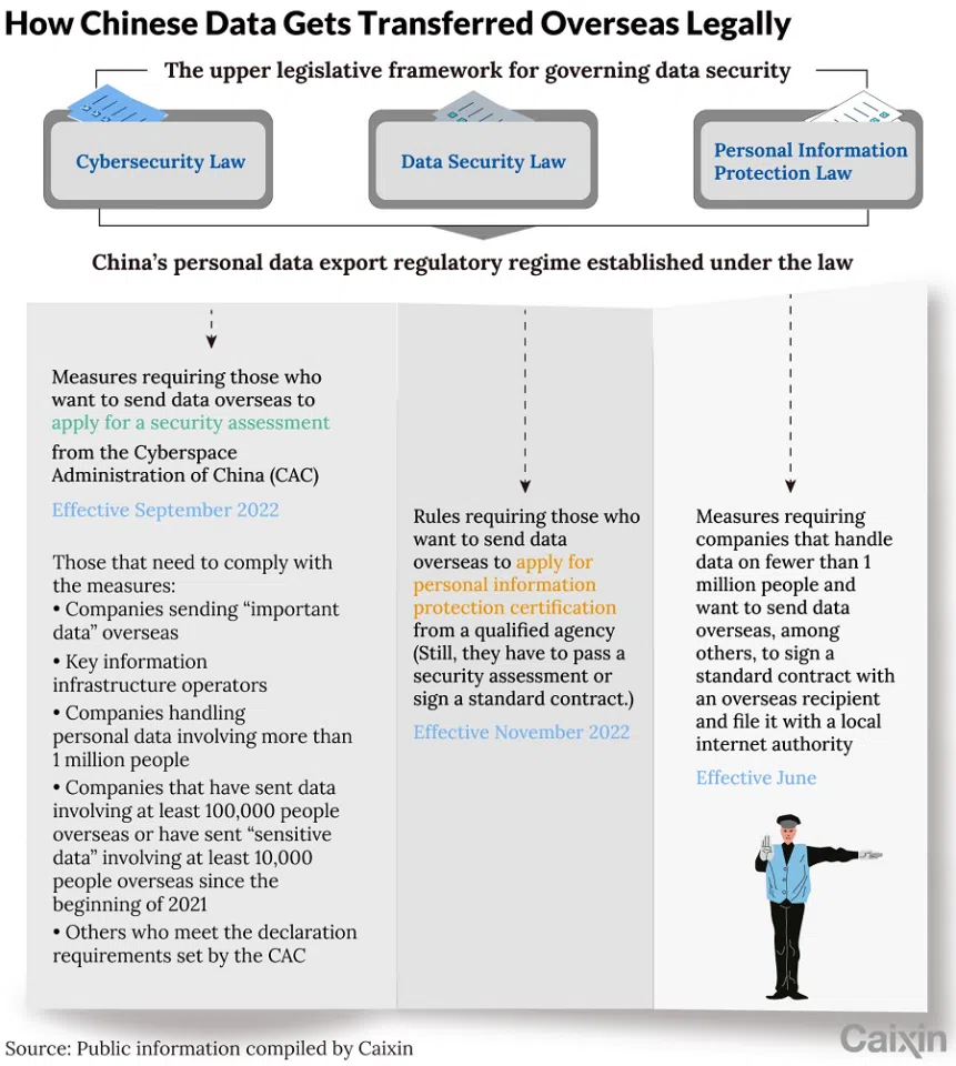 (Graphic: Caixin)