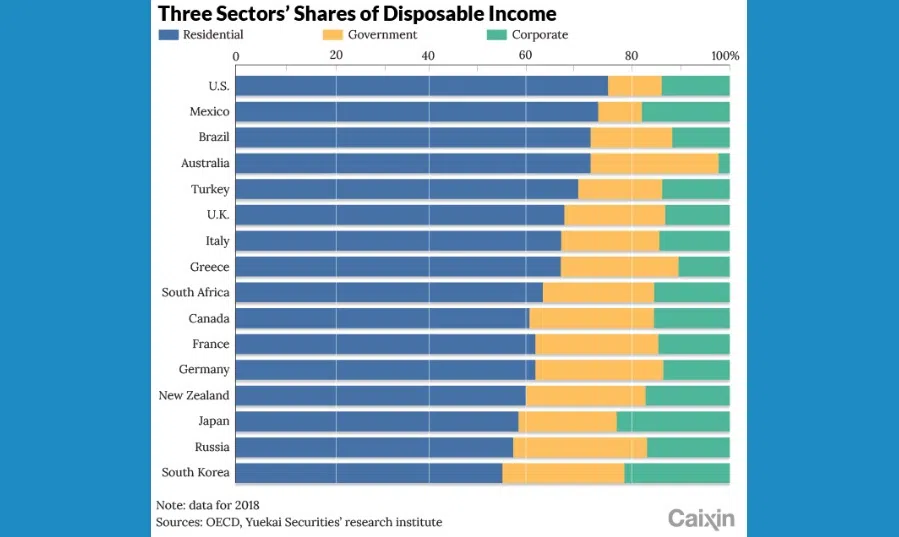 (Graphic: Caixin)