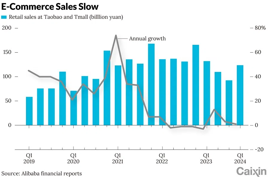 (Graphic: Caixin)