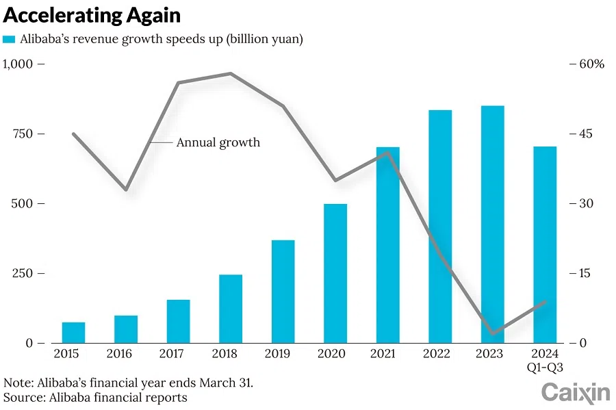 (Graphic: Caixin)