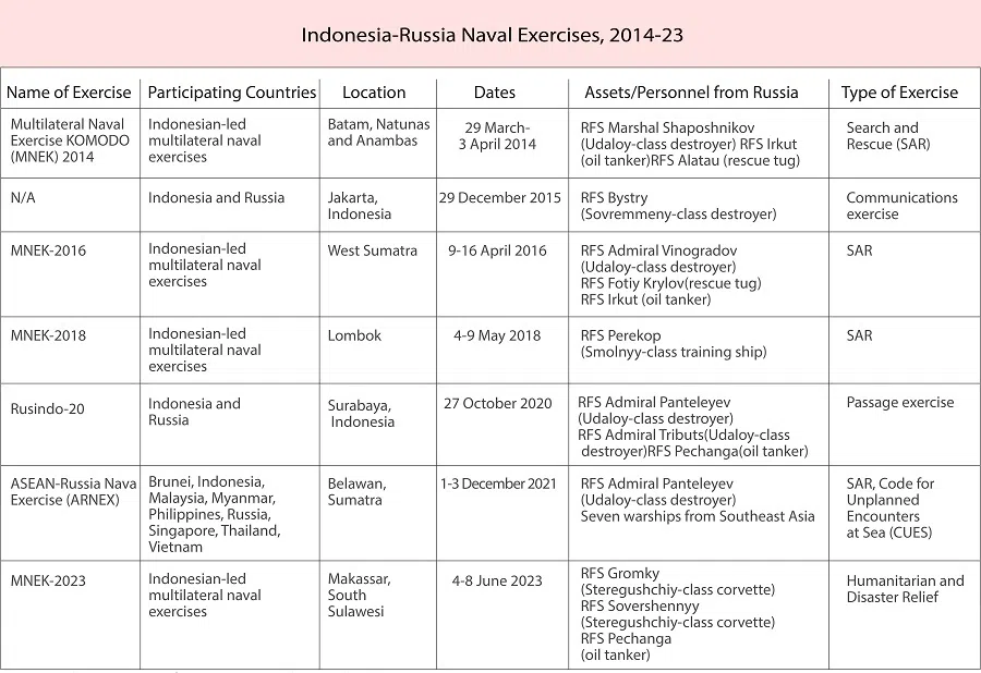 Source: ISEAS; author’s compilation (Graphic: Ho Han Chong)