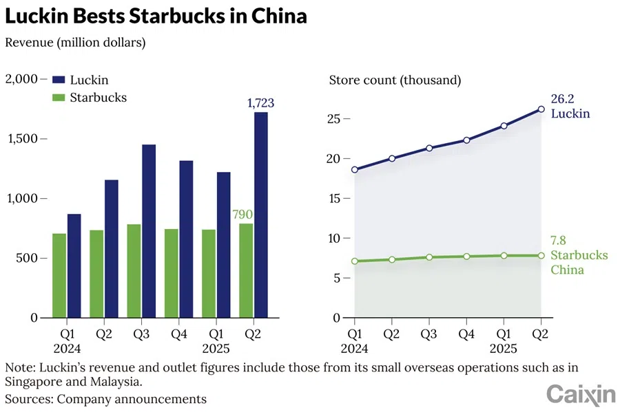 Graphic: Caixin