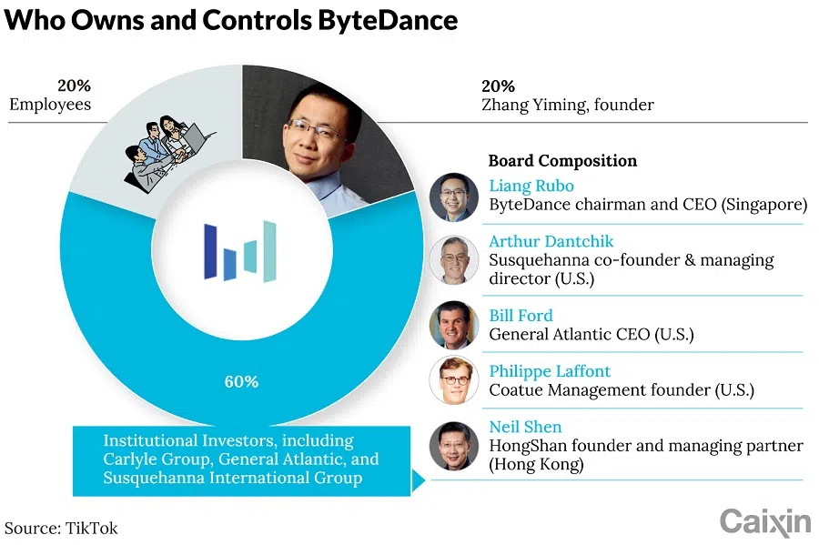 (Graphic: Caixin)