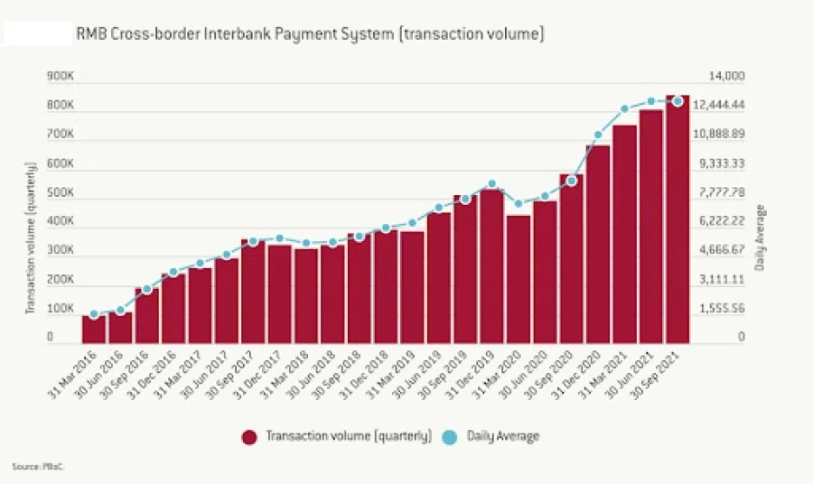 Source: People's Bank of China