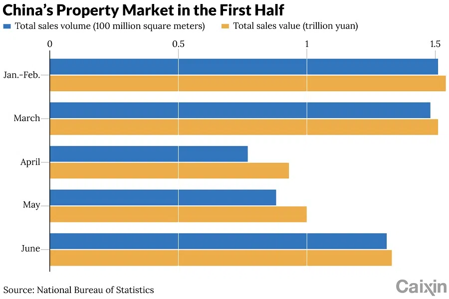 (Graphic: Caixin)
