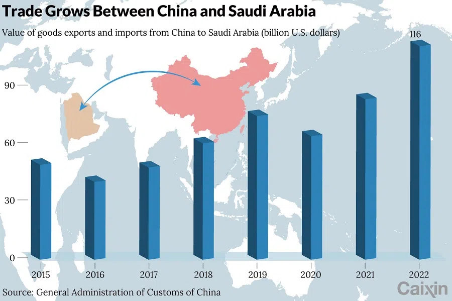 (Graphic: Caixin)