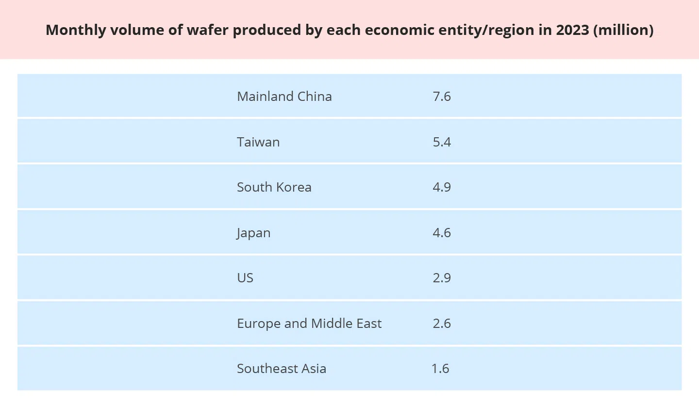  (Graphic: Chua Sin Yew)
