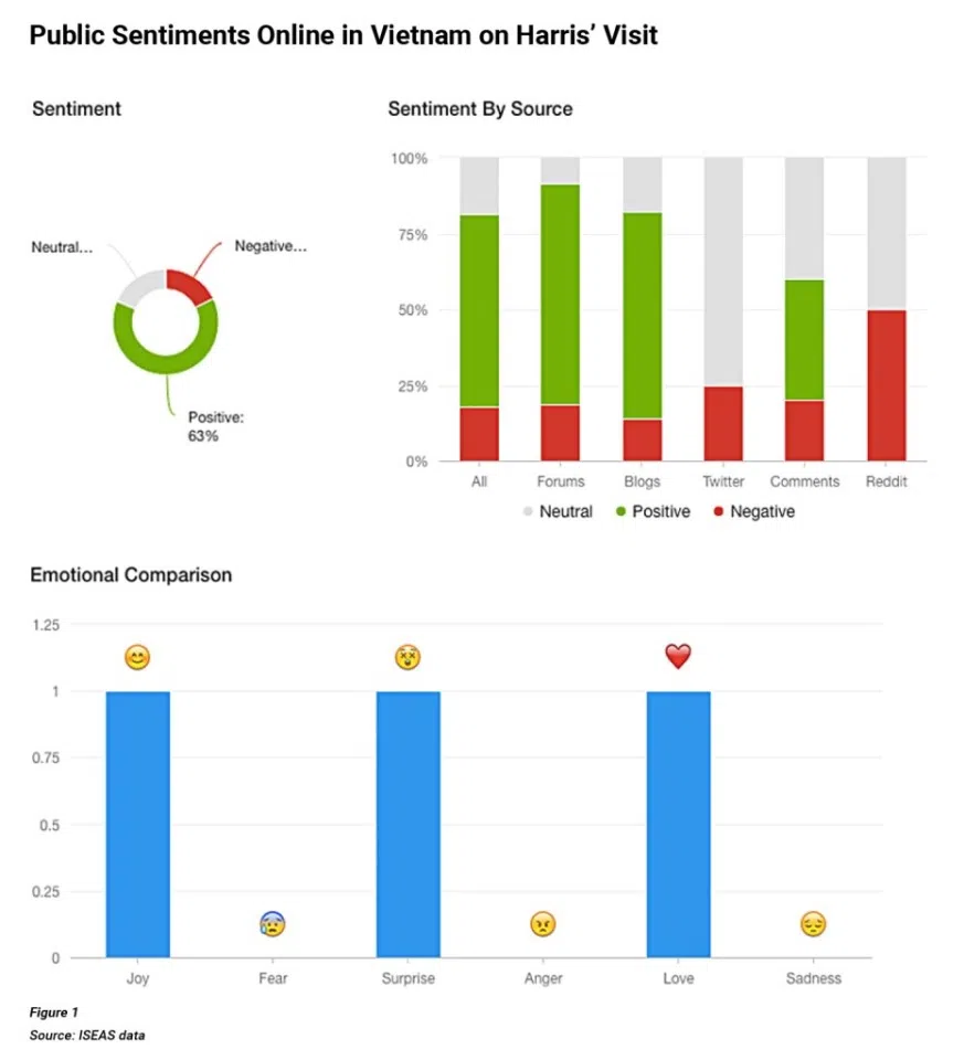 Figure 1. Source: ISEAS