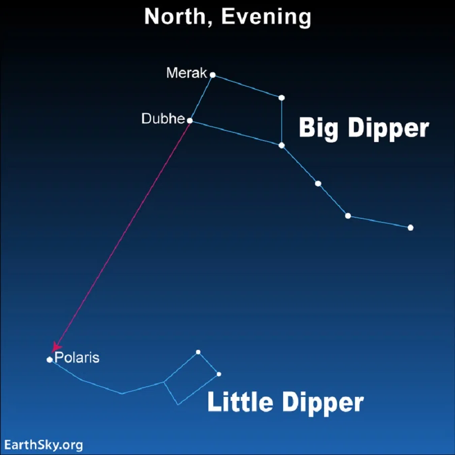 The Big and Little Dipper constellations. (EarthSky/Internet)