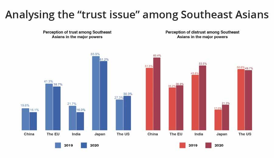 China's long way to go on trust. (Reproduced by Jace Yip with permission from ASEAN Studies Centre at ISEAS-Yusof Ishak Institute)