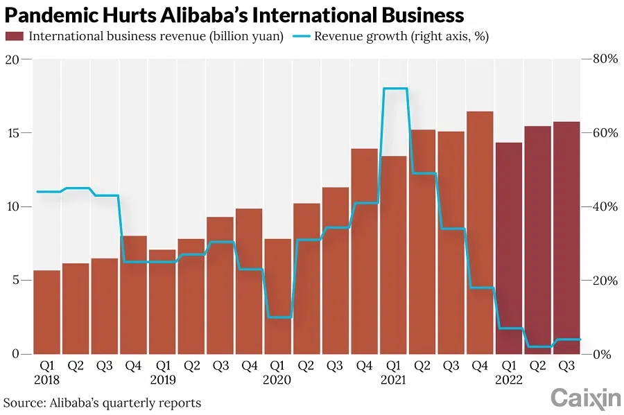 (Graphic: Caixin)
