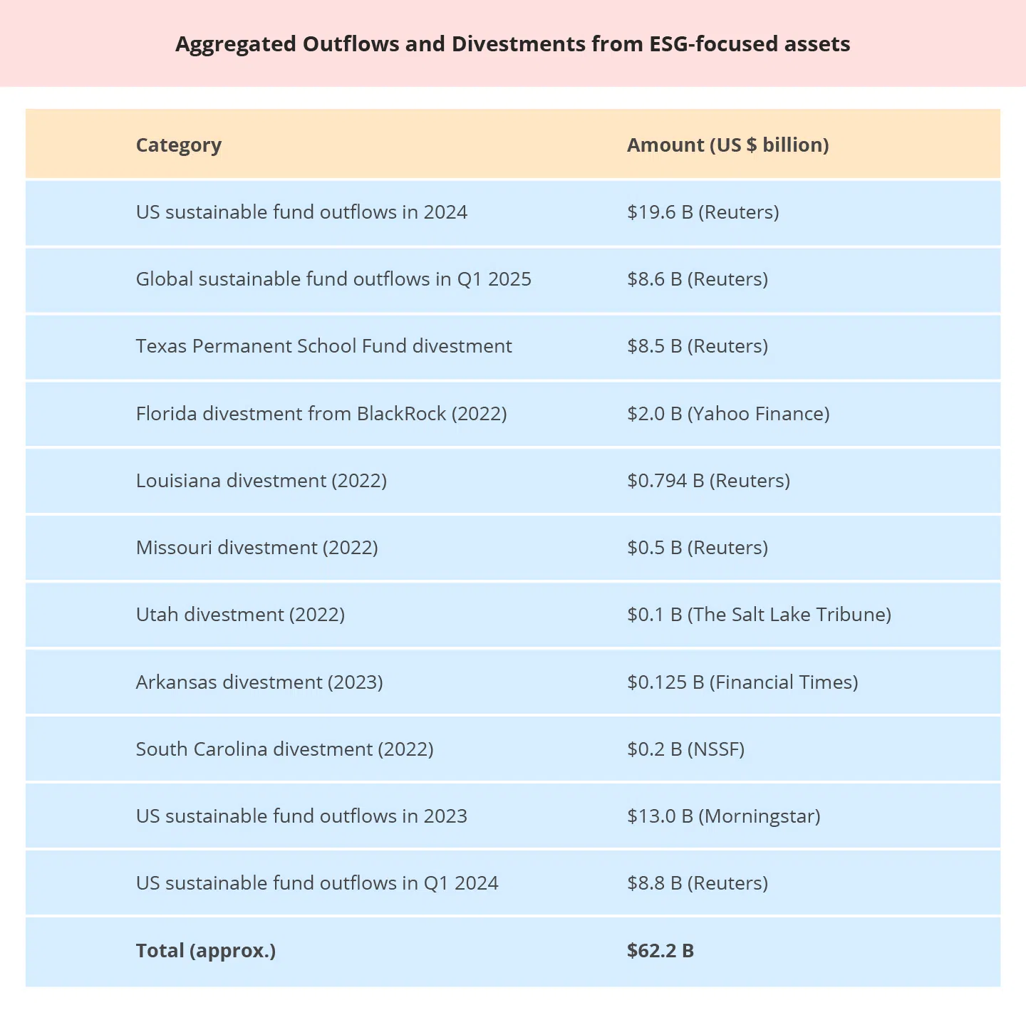  (Graphic: Loo Fang Kai)