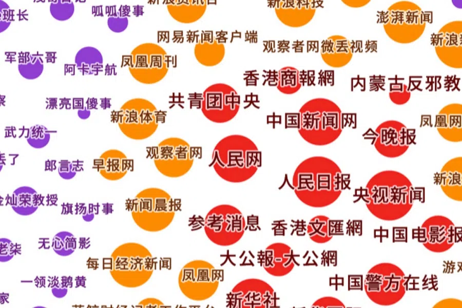 Nikkei's media chart of China's online nationalist army. Zaobao.com (早报网) is included among "local media". (Screenshot from Nikkei article)