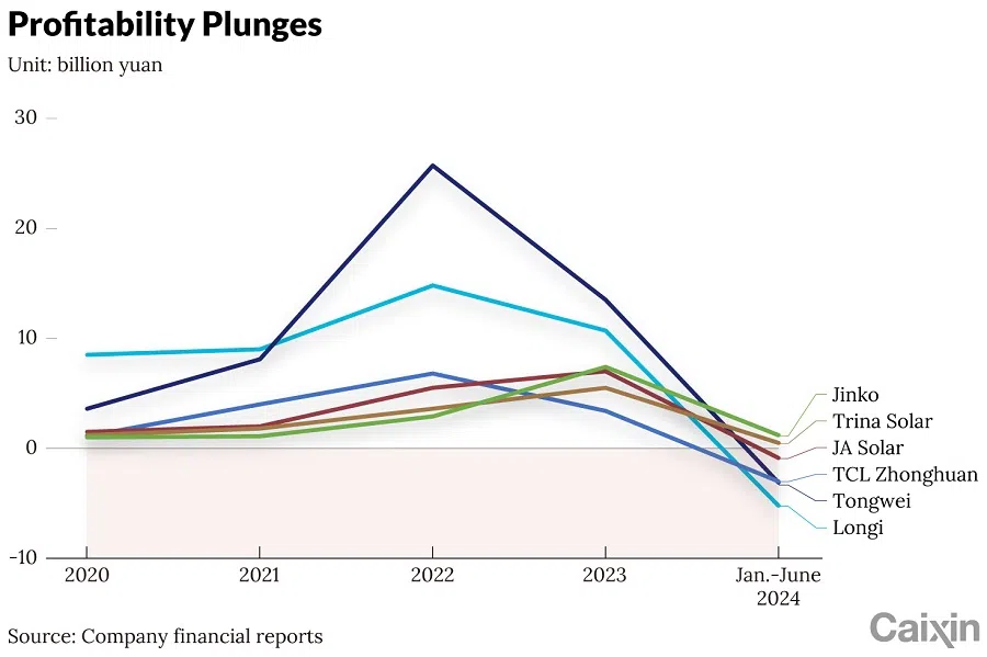 (Graphic: Caixin)