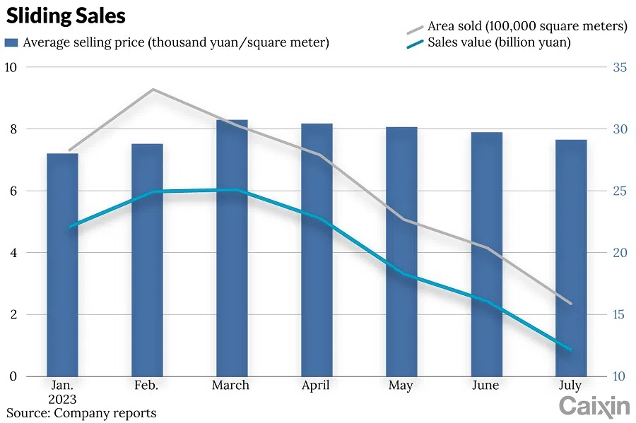 (Graphic: Caixin)