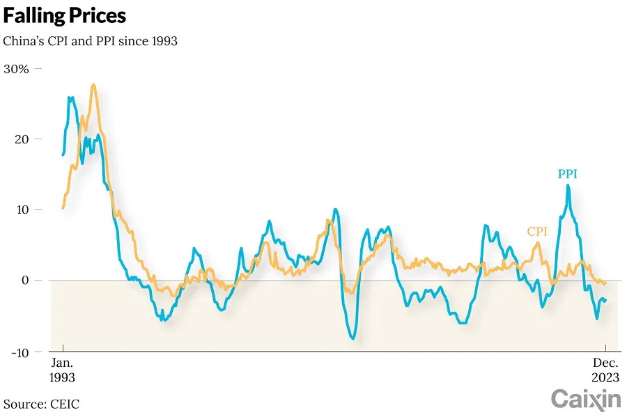 (Graphic: Caixin)