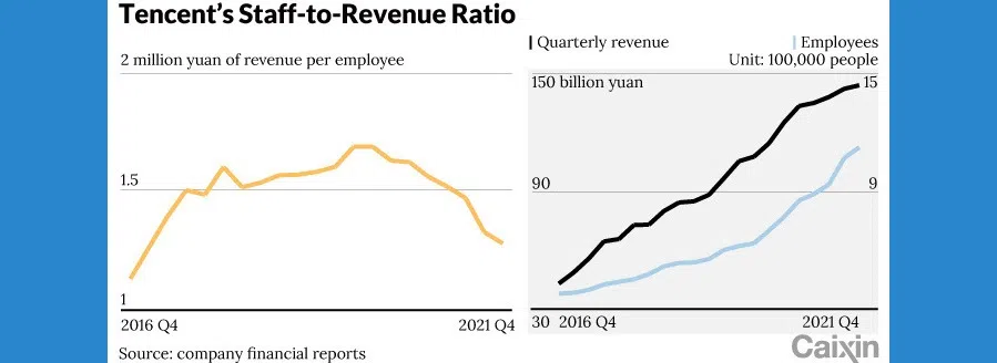 (Graphic: Caixin)