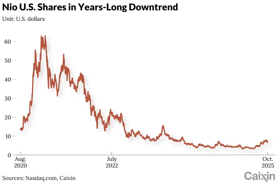  (Graphic: Caixin)