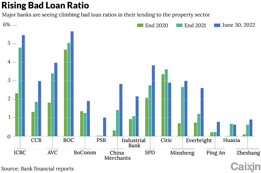 (Graphic: Caixin)