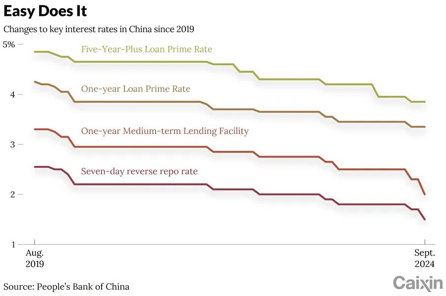 (Graphic: Caixin)