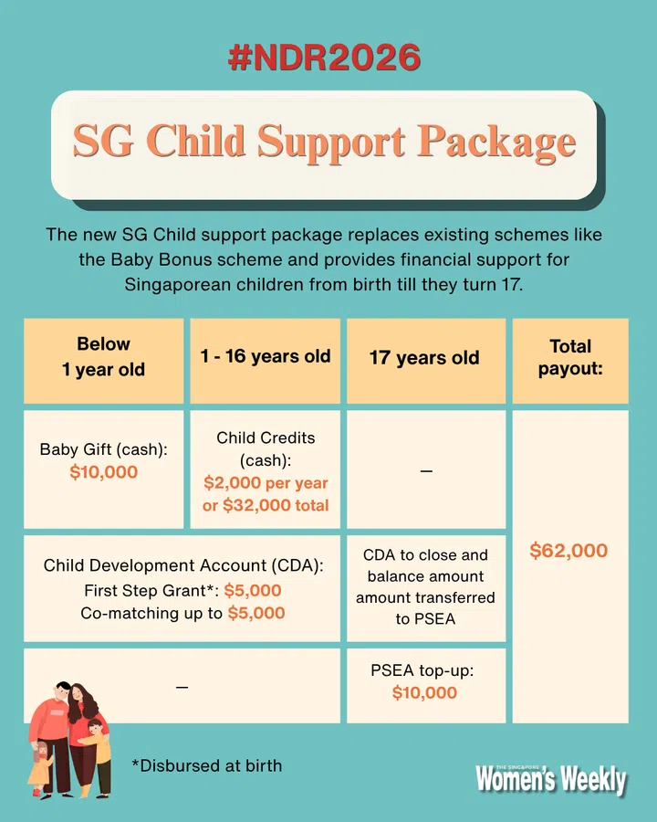 SG Child Support Package