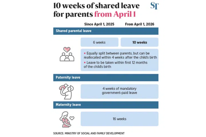 10 weeks shared parental leavel singapore 2026