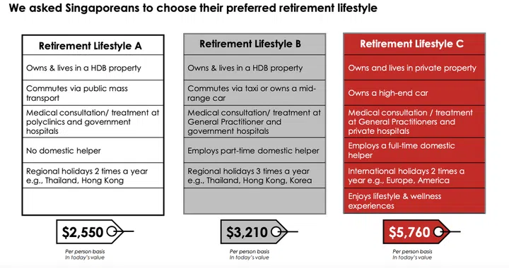 Source: OCBC