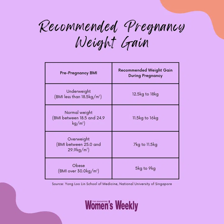 Infographic by Singapore Women's Weekly