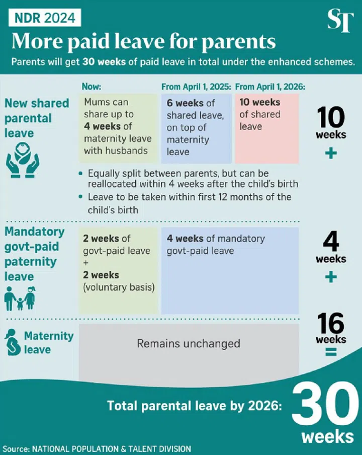 Credit: Ministry Of Social And Family Development
