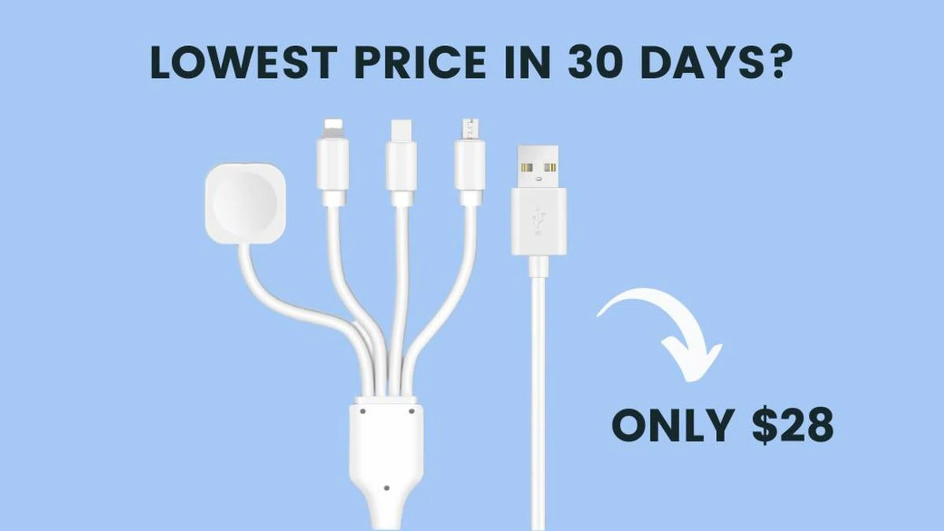 This all-in-one charging solution has seen an impressive leap in its sales ranking, skyrocketing nearly 80,000% in just the past 24 hours.