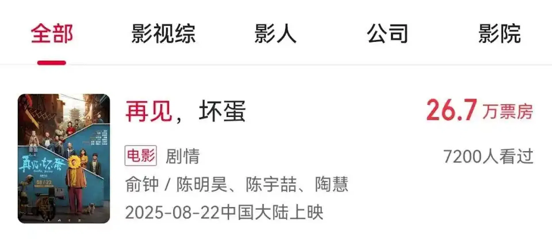 《再见，坏蛋》仅获得26万7000元人民币票房。（互联网）