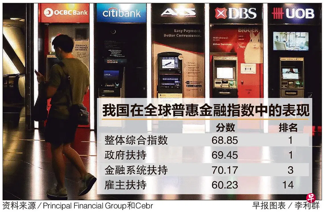 全球普惠金融指数》我国名列第一最具金融包容性| 联合早报