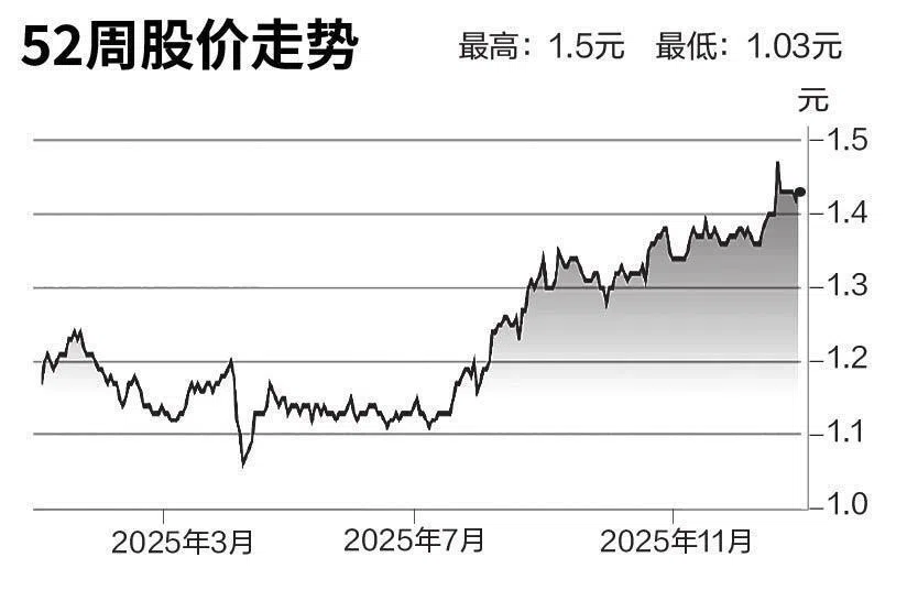 评股论经：新达信托