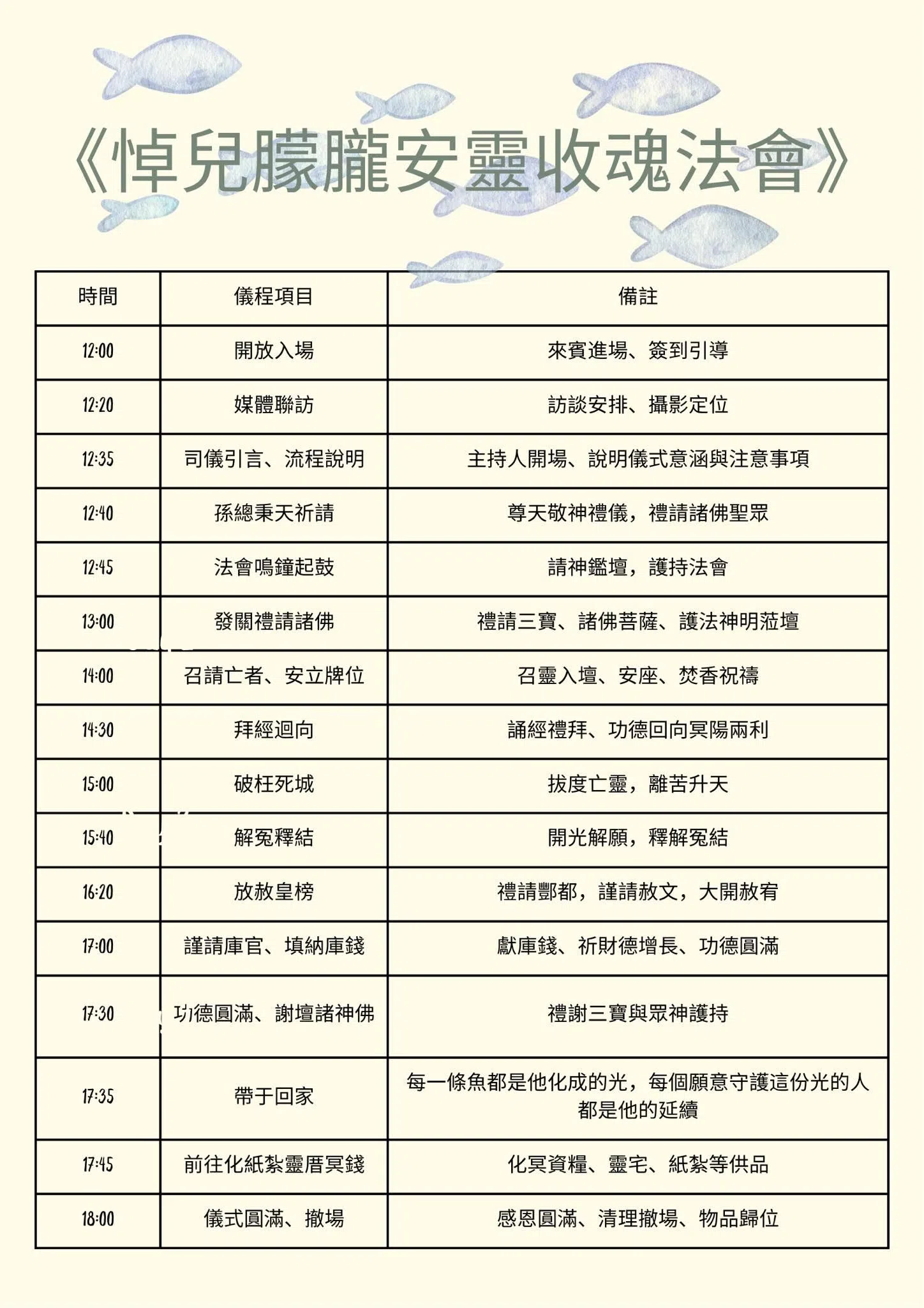 法会仪式项目。（互联网）