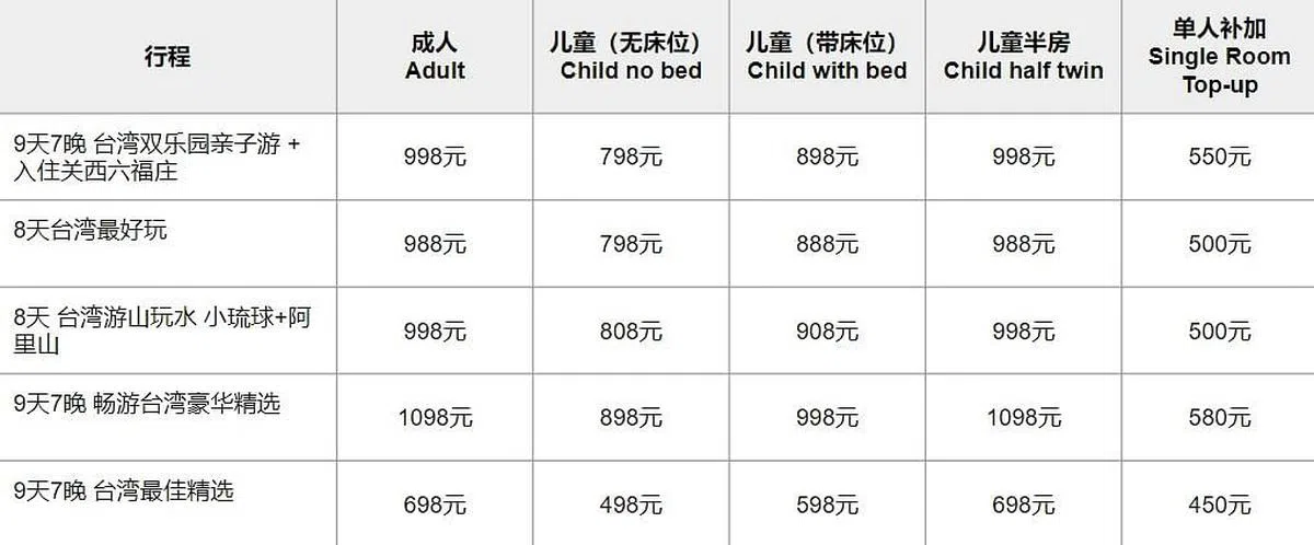 价目表由中欧航旅提供。