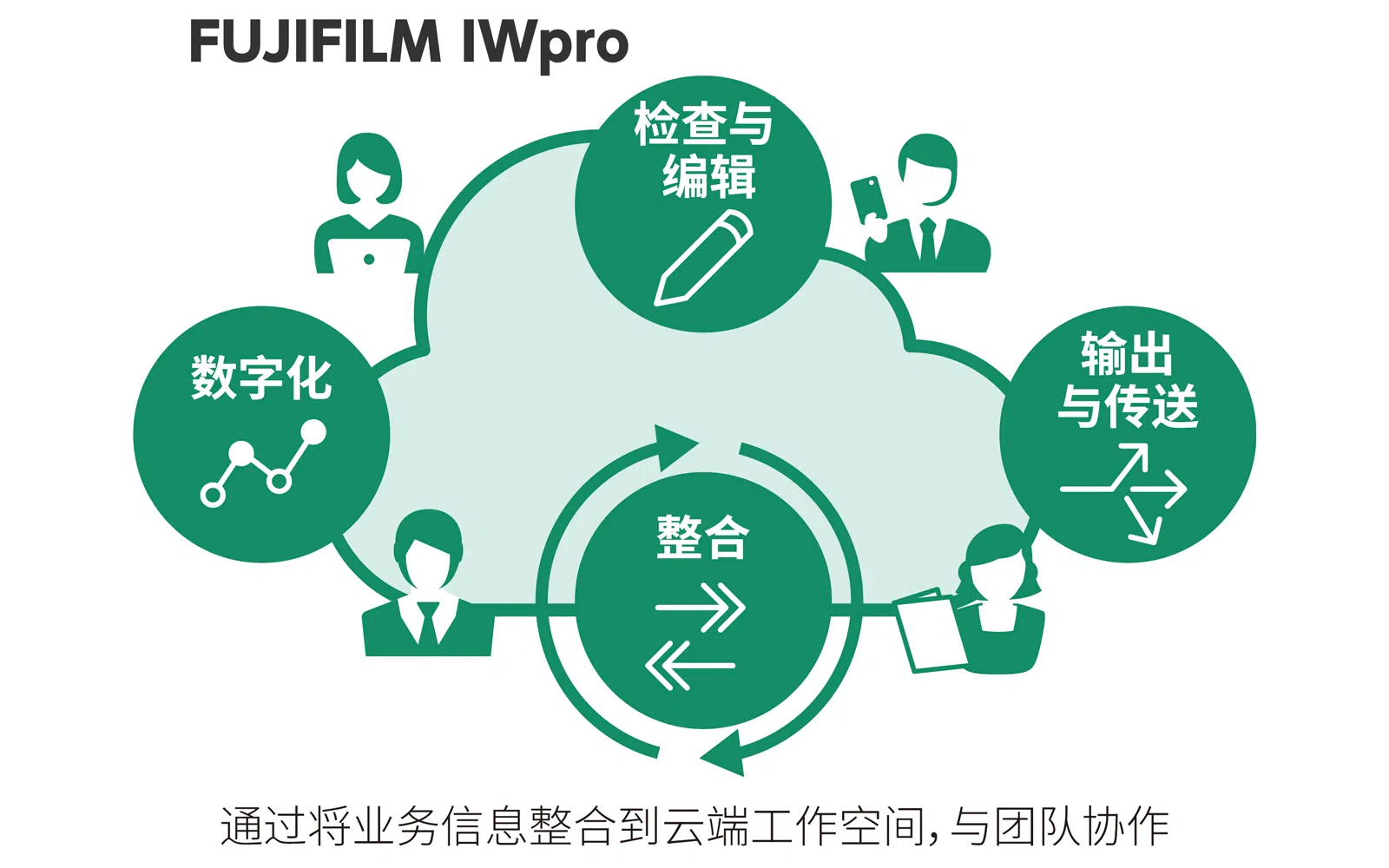 （图/富士胶片商业创新提供）